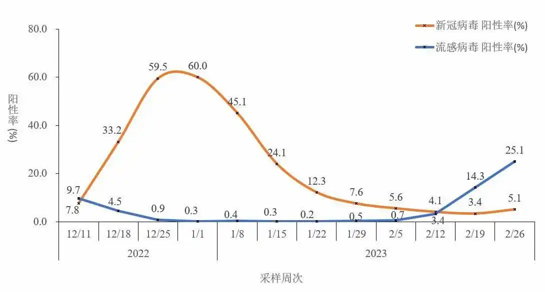 图源：中国疾控