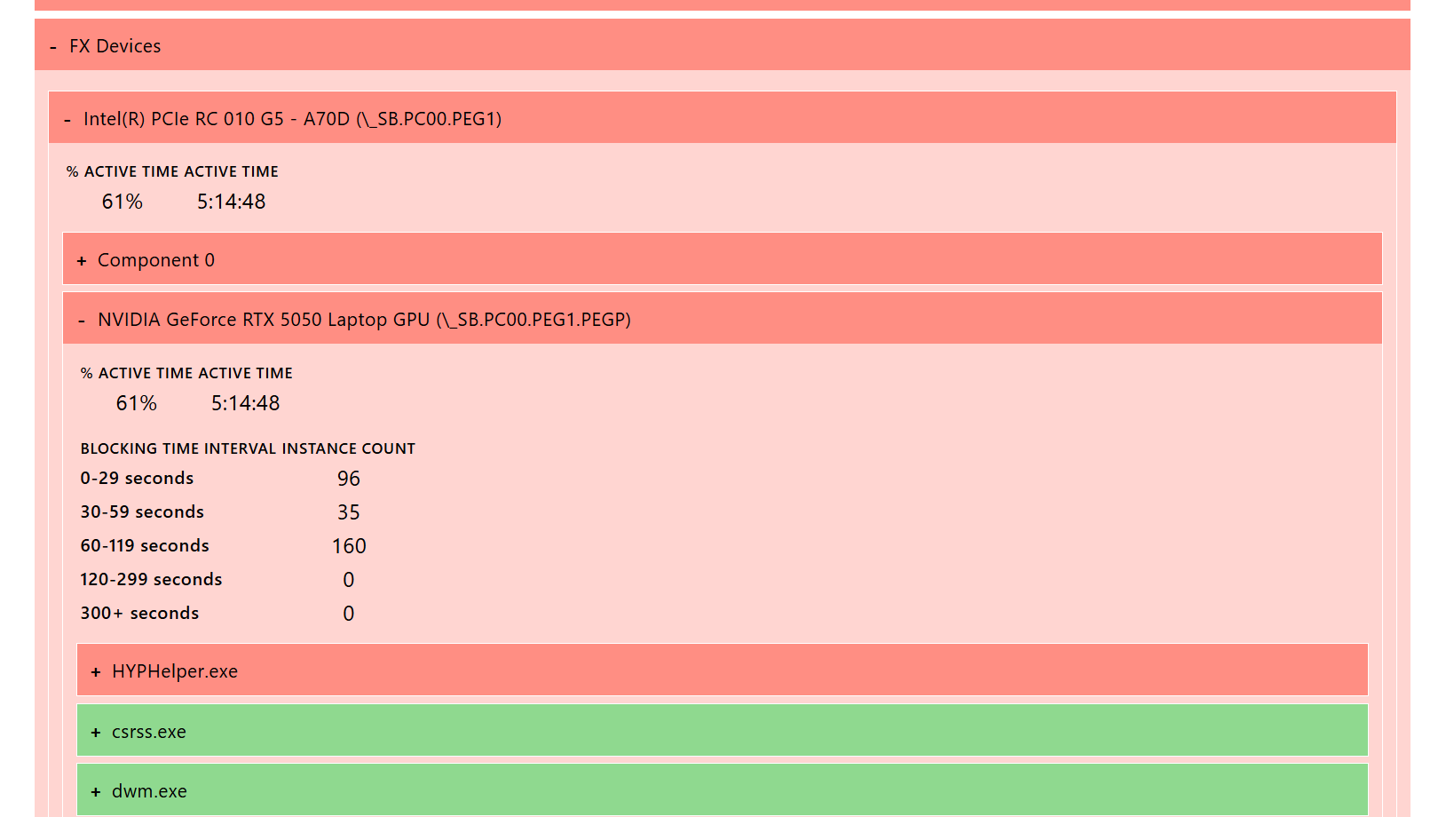 HYPHelper blocks GPU switch to low power state