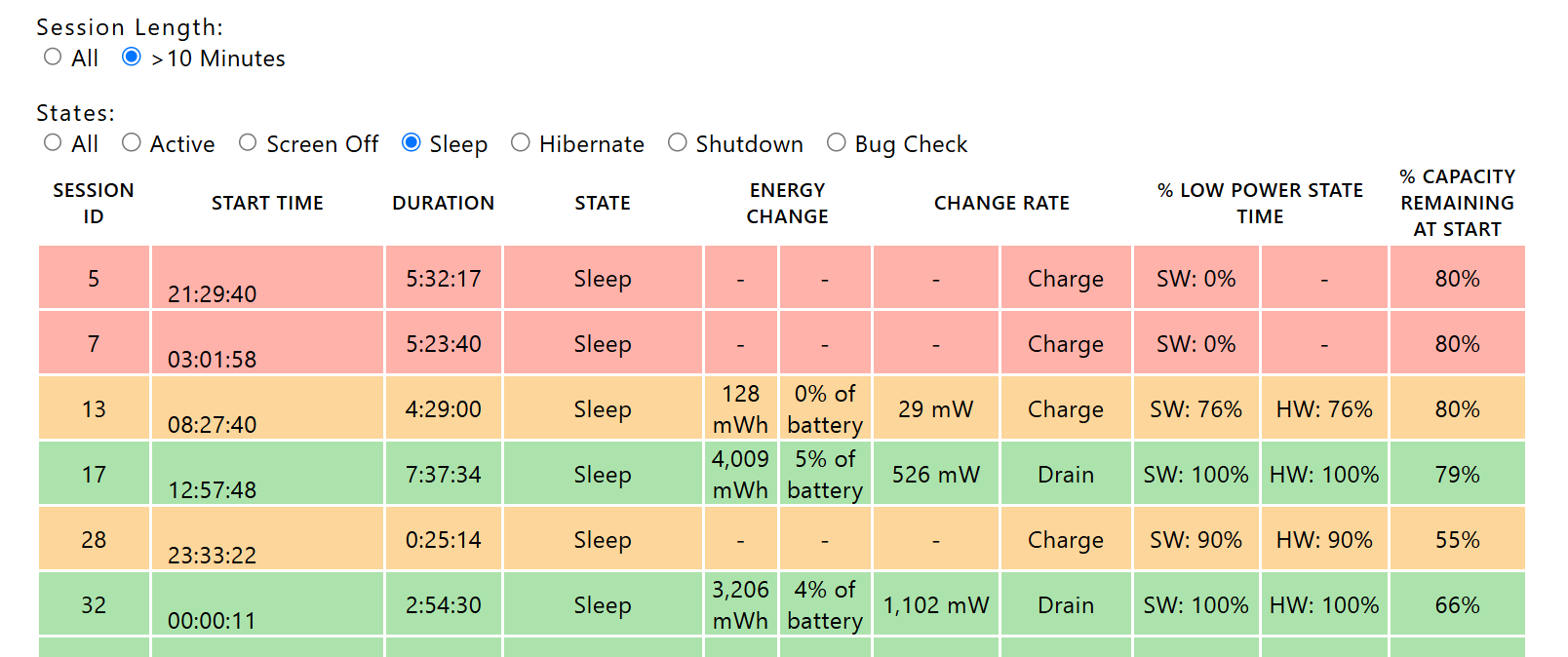 Sleepstudy Report